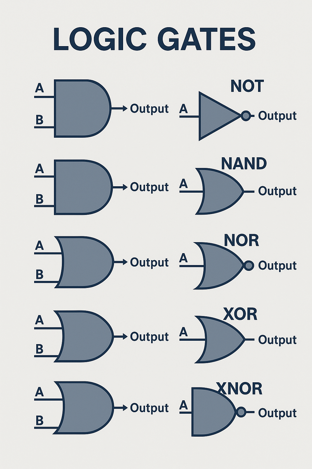 logic gates.png